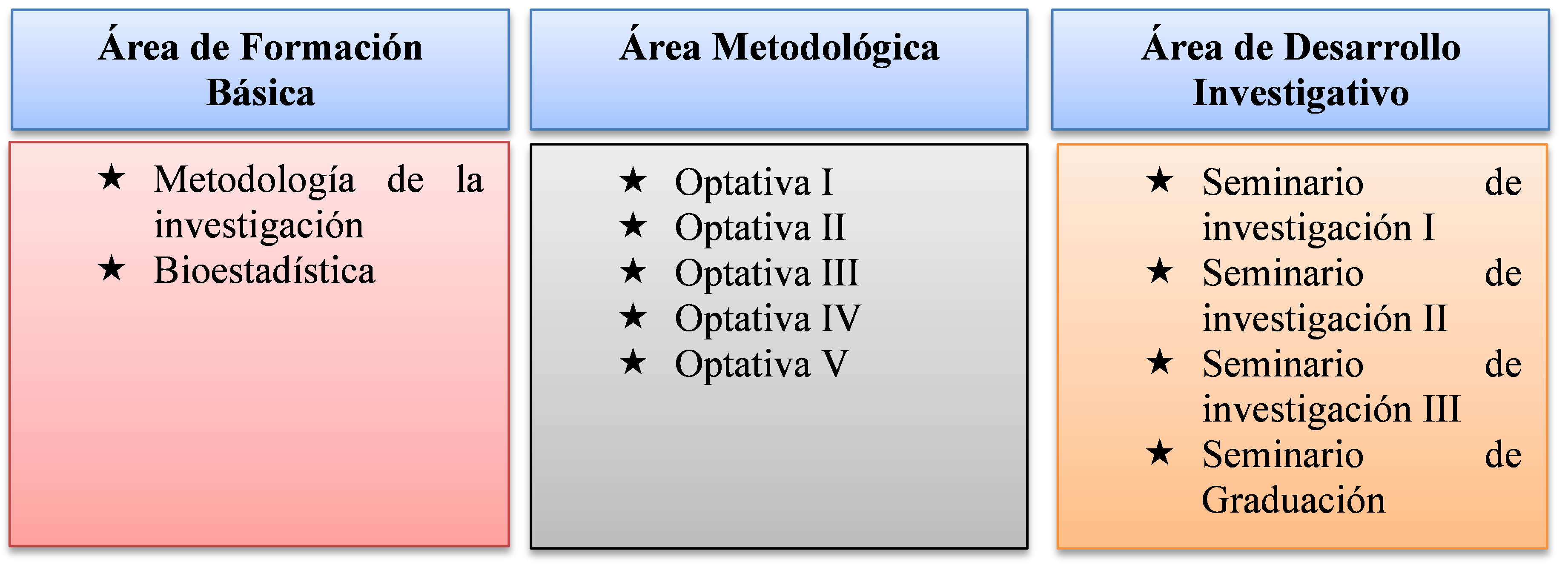 estructura